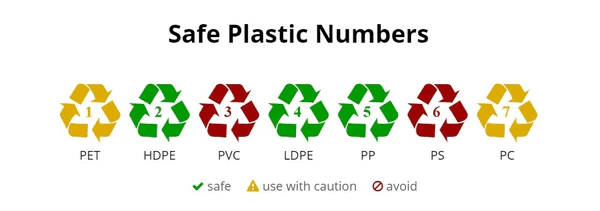 ¿Qué números de botellas de plástico deben evitarse? ¿Se puede poner agua caliente en una botella de plástico? ¿Por que no?
